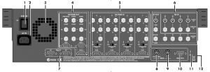 Edirol V-440HD - Rear Panel Edirol V-440HD - Rear Panel