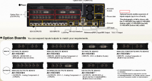 Panasonic AV-HS400 A - Rear Panel Panasonic AV-HS400 A - Read Panel